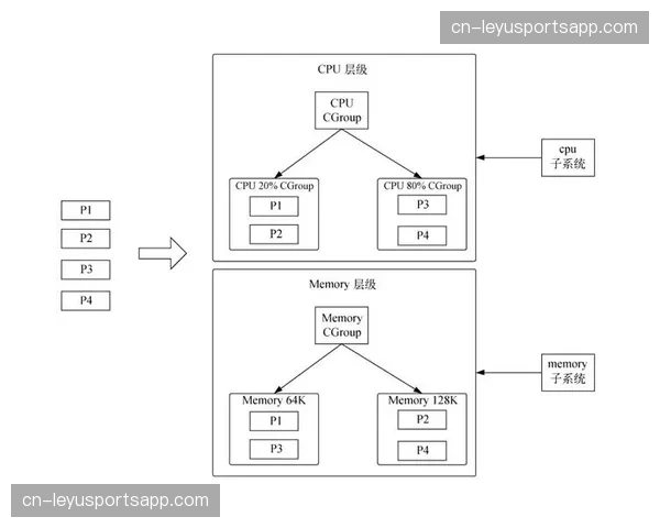 资源池化调度逻辑引入执行体系 解决了高强度赛期内的负载压力